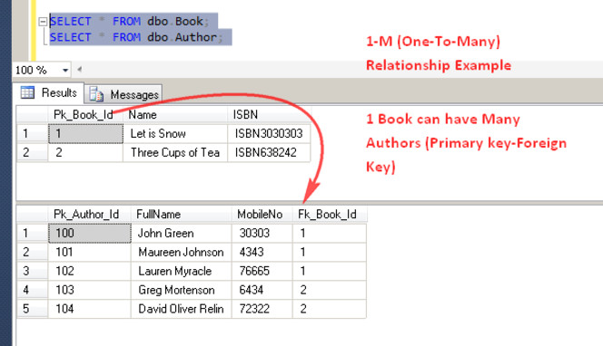 SQL Foreign key 1 to many